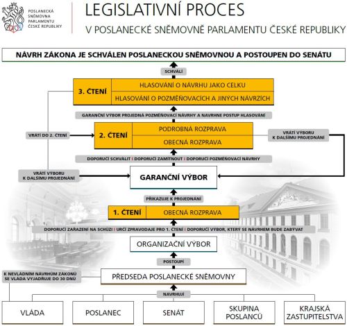Návrh zákona o veřejných kulturních institucích je v legislativním procesu